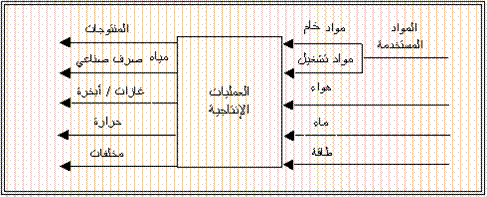 ابحث عن بعض انواع النباتات التي تتحول الى منتوجات صناعية , ملف كامل عن النباتات